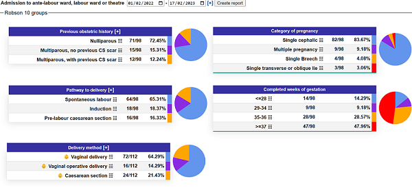 report part 1